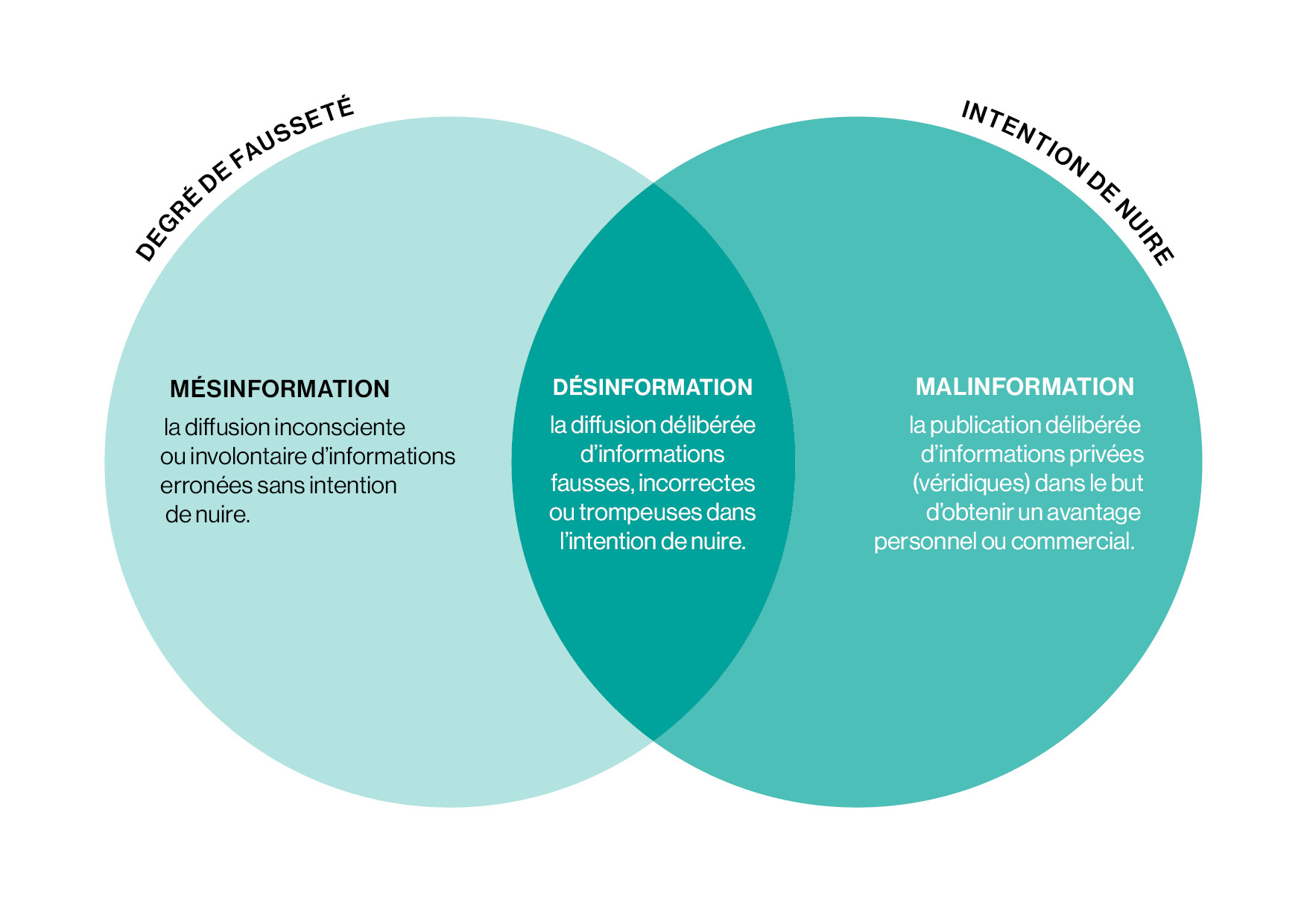La manipulation médiatique : quand les informations sont délibérément faussées