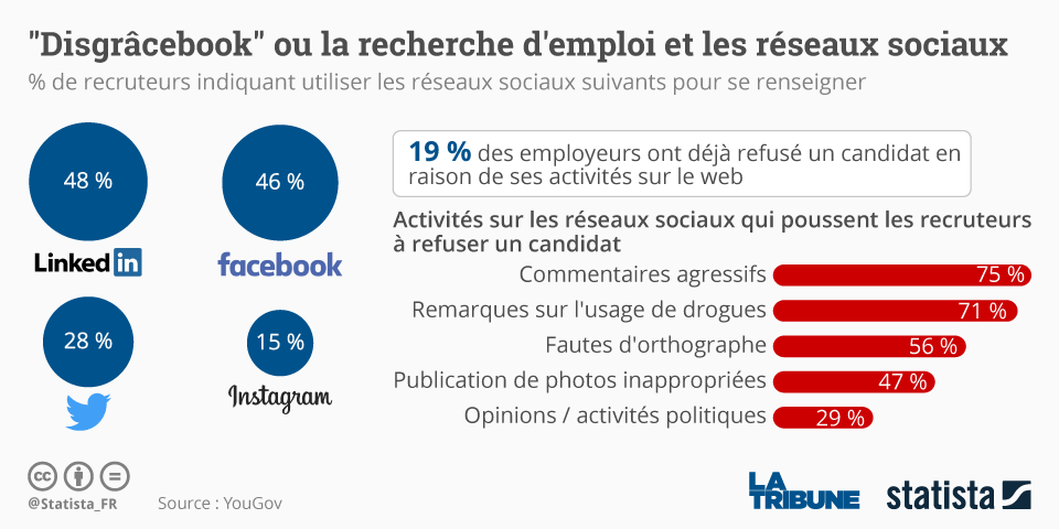Travailler à Paris : L’impact des avis en ligne sur les candidats d’aujourd’hui