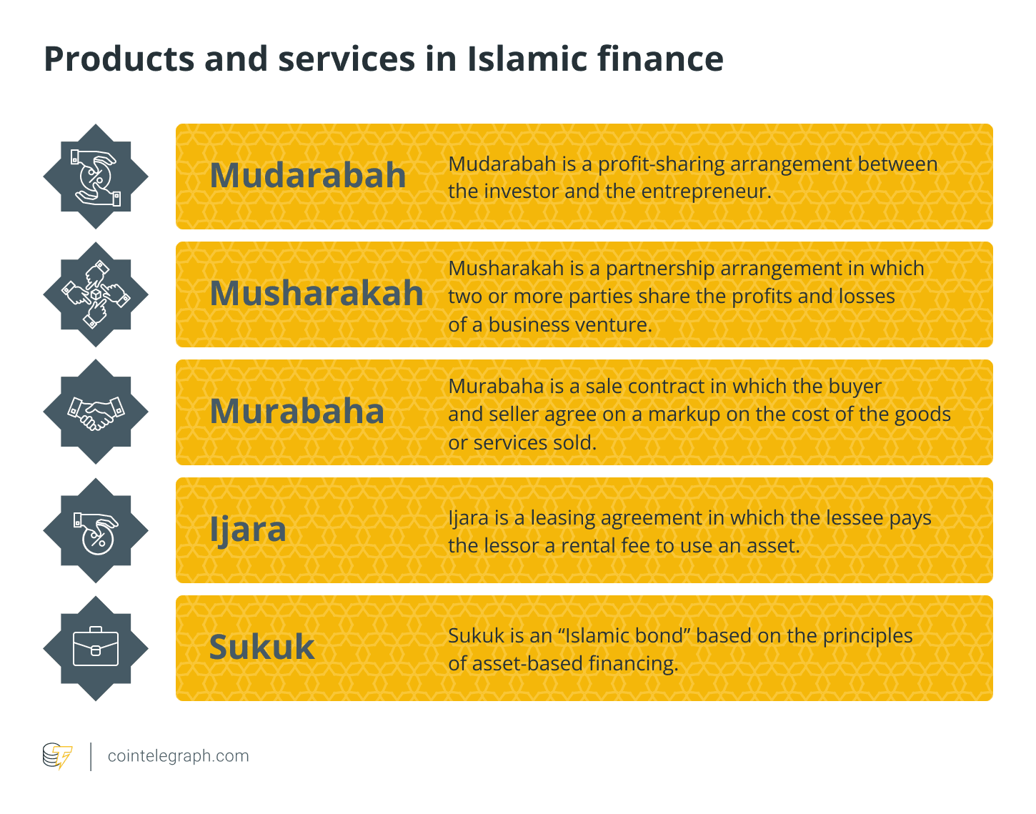 Le Bitcoin : un nouveau paradigme pour la finance islamique ?
