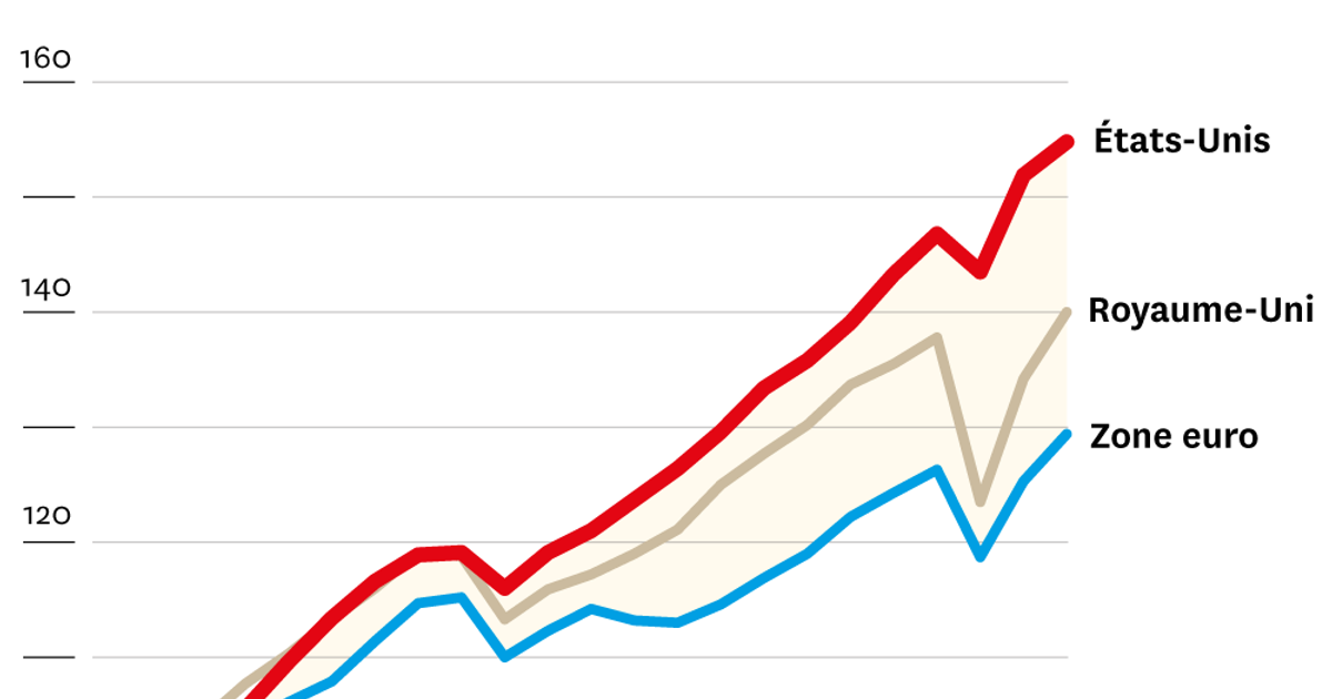 Économie Mondiale Instable : Les États-Unis et la France en Proie au Risque