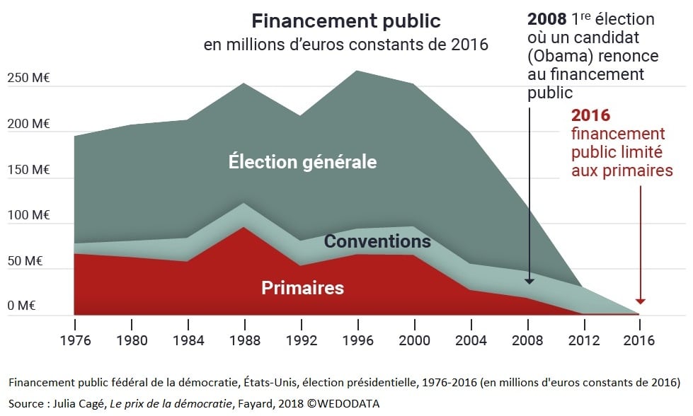 Politique américaine : Interdiction du financement de la recherche sur les gains de fonction