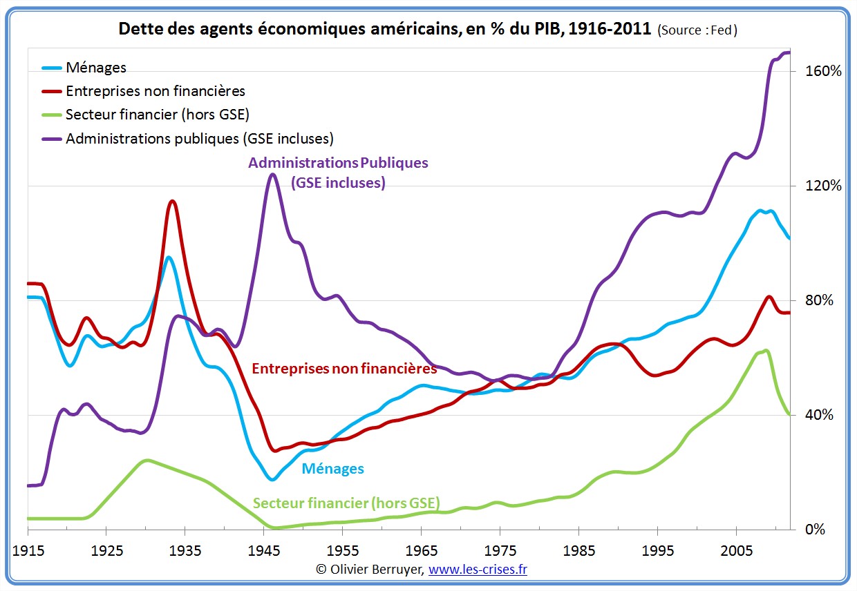 L’économie des dettes dévore les ménages américains