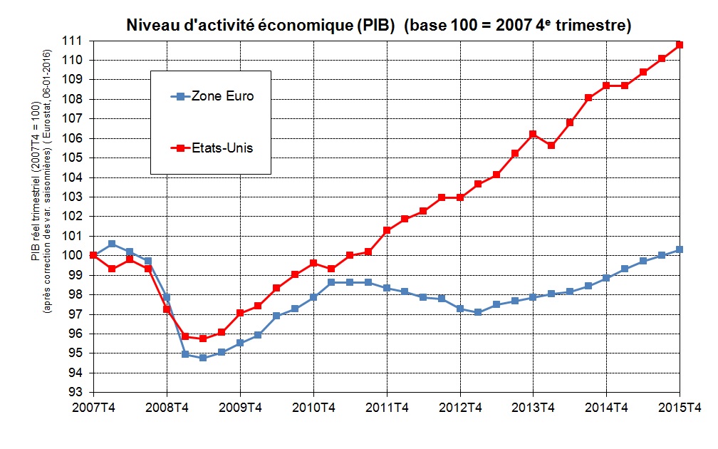 La France en crise économique : un désastre inquiétant pour l’Europe