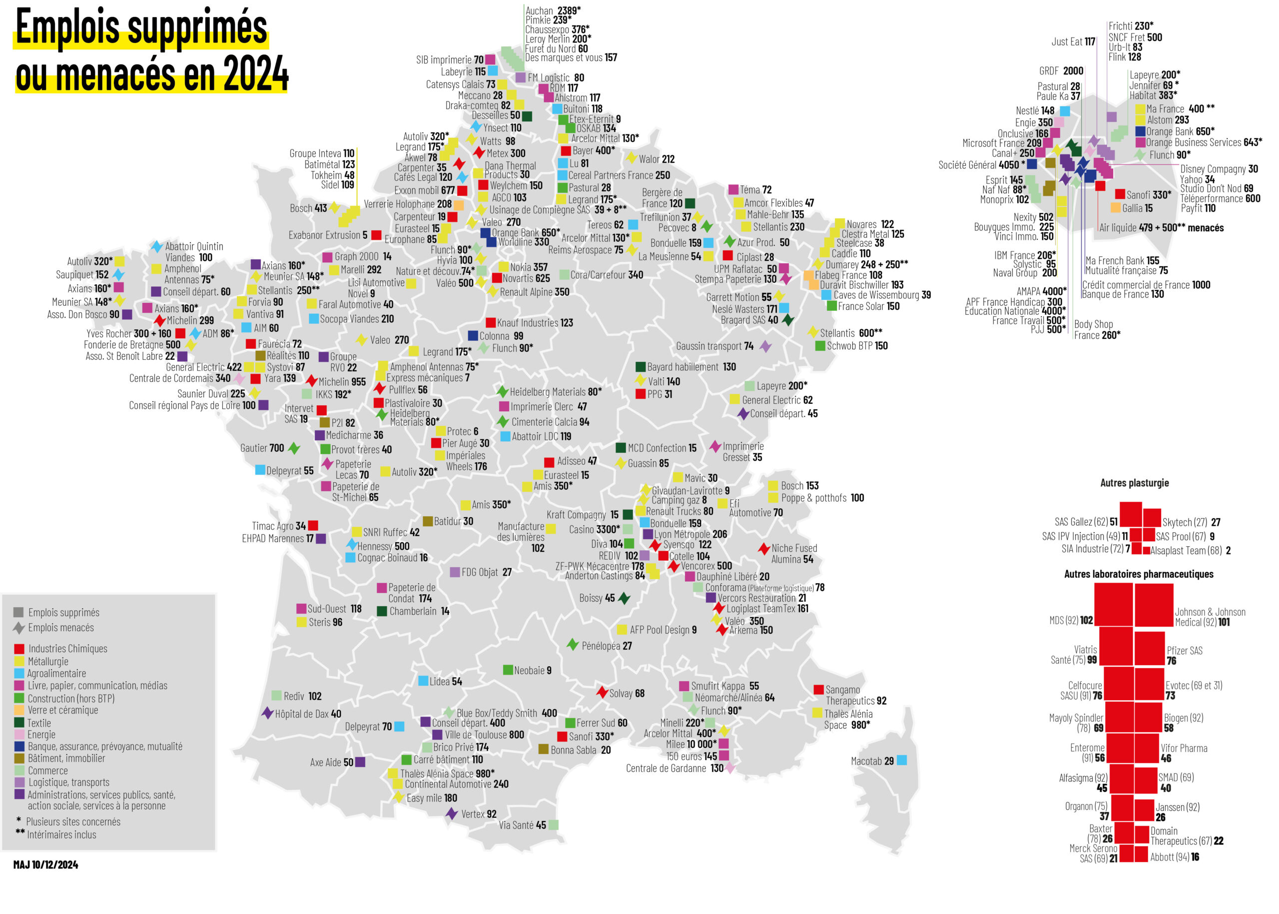 Un plan d’urgence pour les travailleurs de Grand Est : une menace pour l’économie française