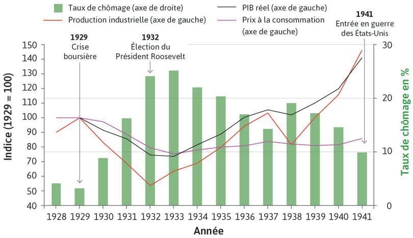 La France en crise économique : Des chiffres truqués et un accord dévastateur avec les États-Unis !