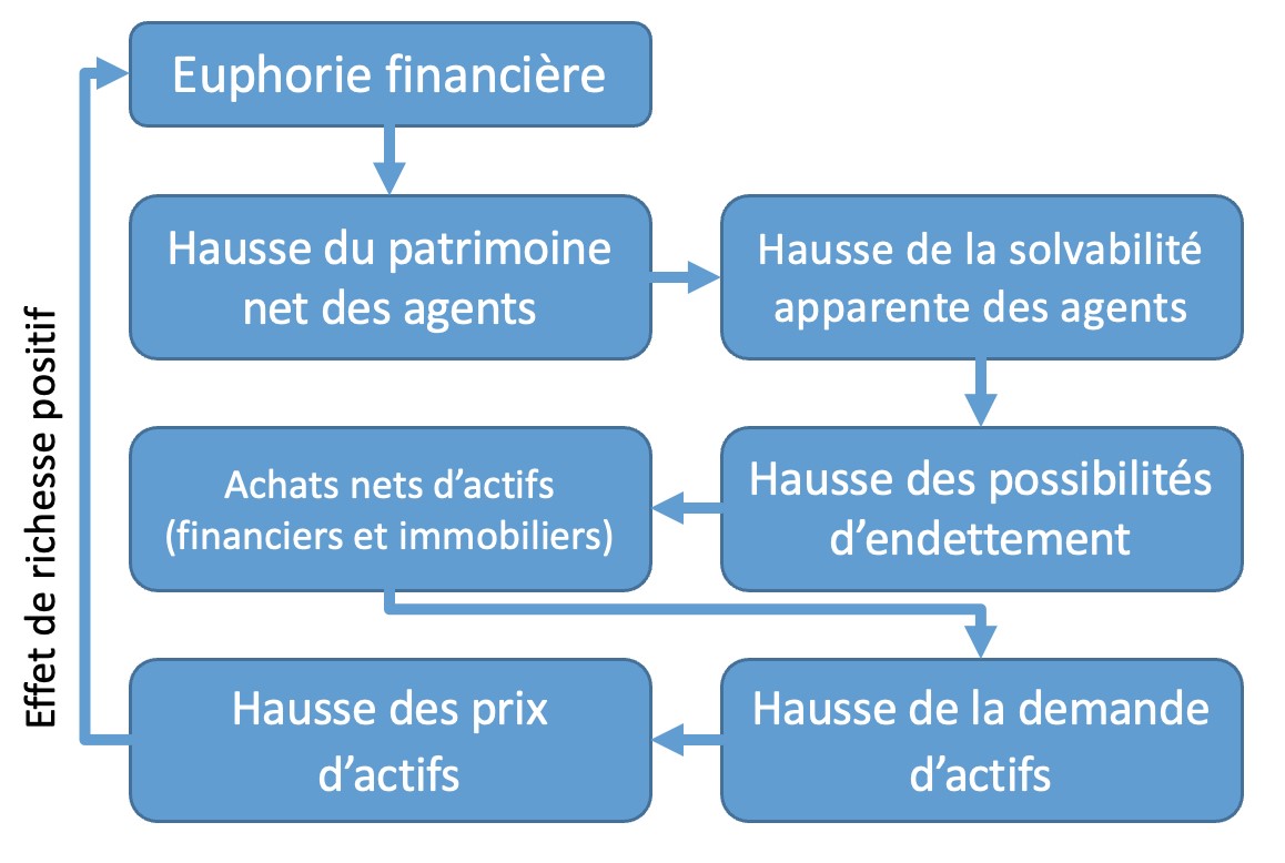 Une tragédie bancaire et l&rsquo;effondrement économique de la France