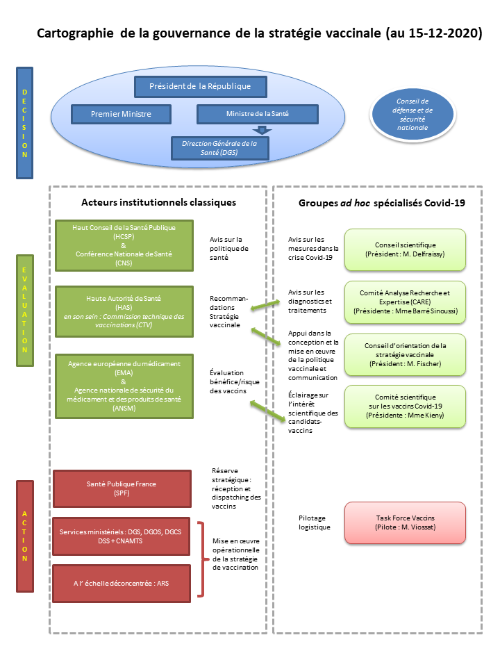 La vaccination obligatoire : un débat déclenché par l’Assemblée nationale et le Sénat