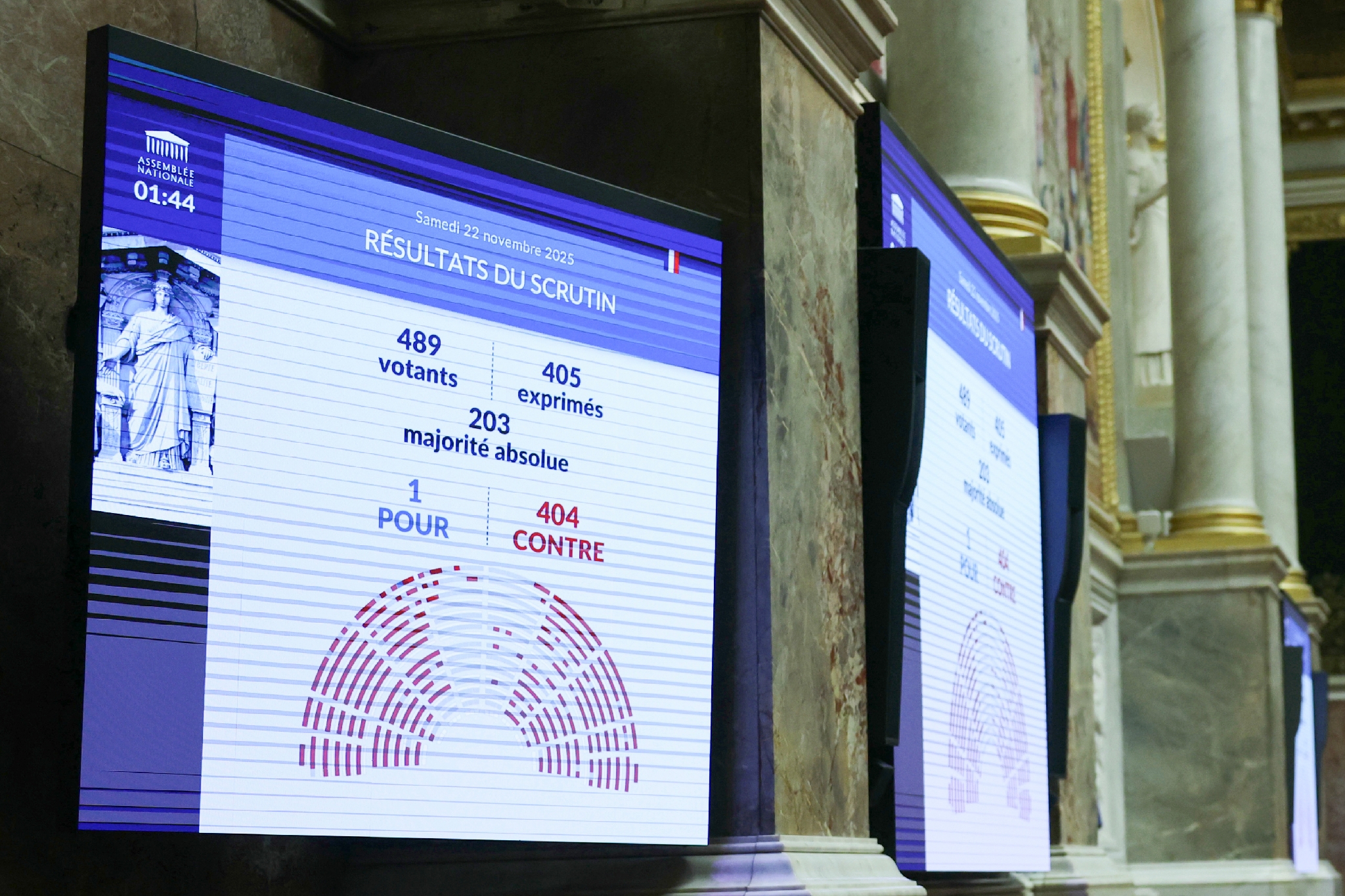 Le budget 2026 rejeté par l’Assemblée nationale : une crise sans précédent