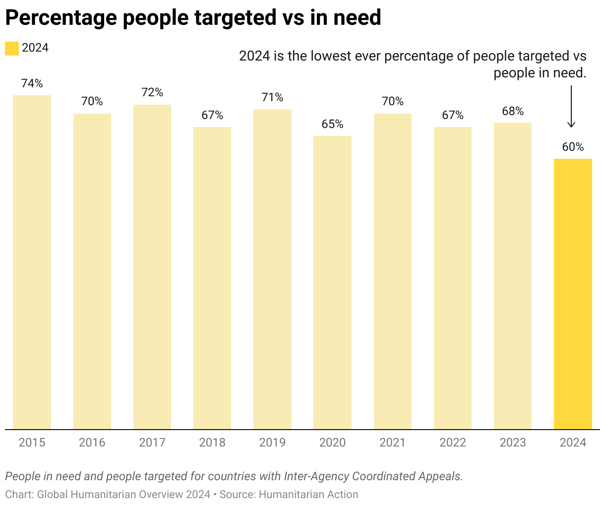 Les-Crises Needs Donations in 2024