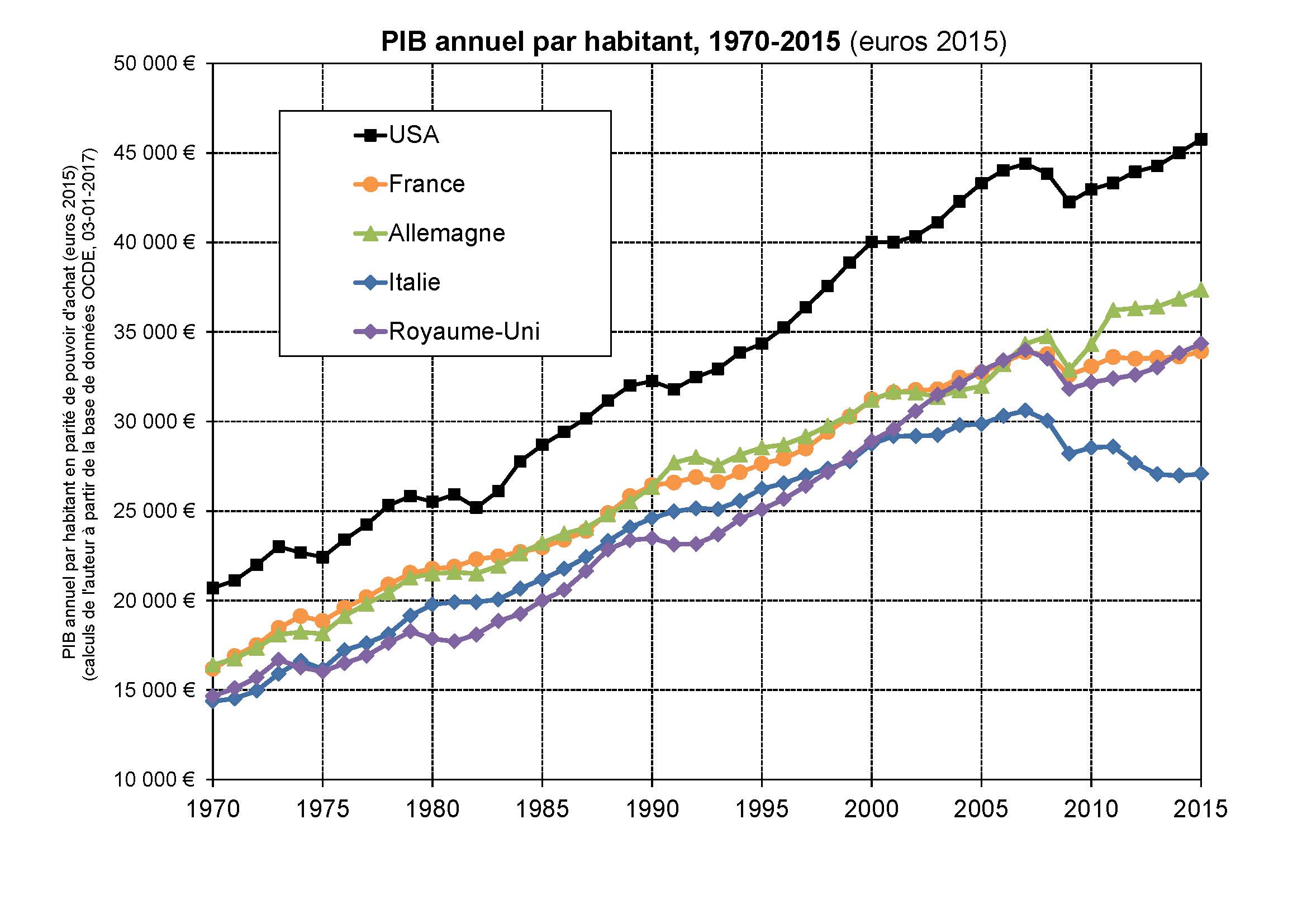 Un tableau critique de la situation économique française : une analyse sans concession