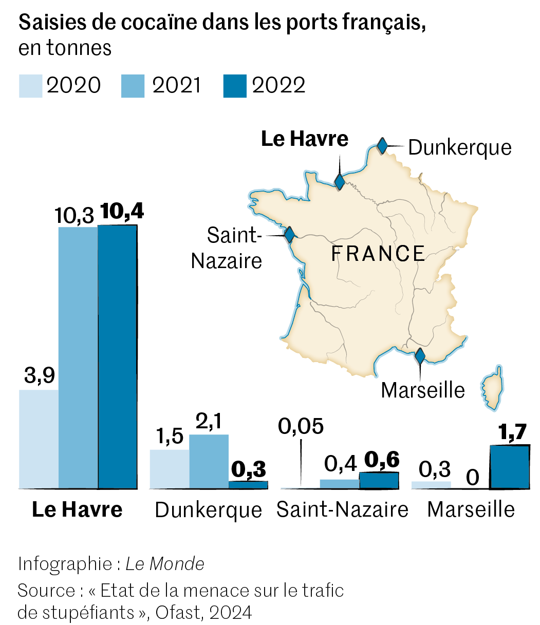 L’explosion du trafic de drogues en France : une menace économique croissante